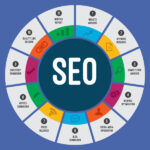 What Role Does SEO Play in Shaping a Lawyer's Online Image