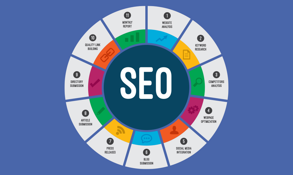 What Role Does SEO Play in Shaping a Lawyer's Online Image